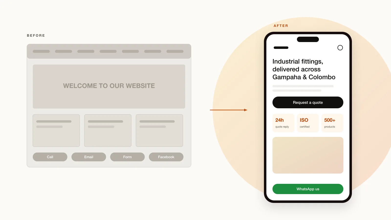 Before and after illustration of a business website redesign: a cluttered desktop layout beside a clean mobile-first page with a clear enquiry button